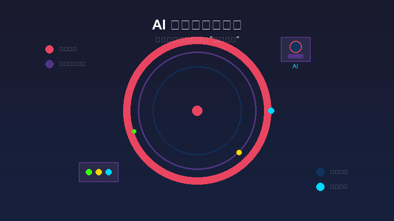 一分钟读论文：《AI原生粒子加速器：让大型科学设施学会自动驾驶》