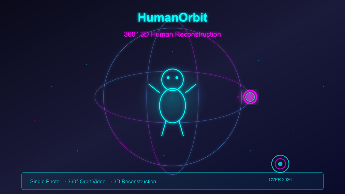 一分钟读论文：《HumanOrbit：从一张照片生成 360° 环绕视频，让 AI 帮你「转」着看人》