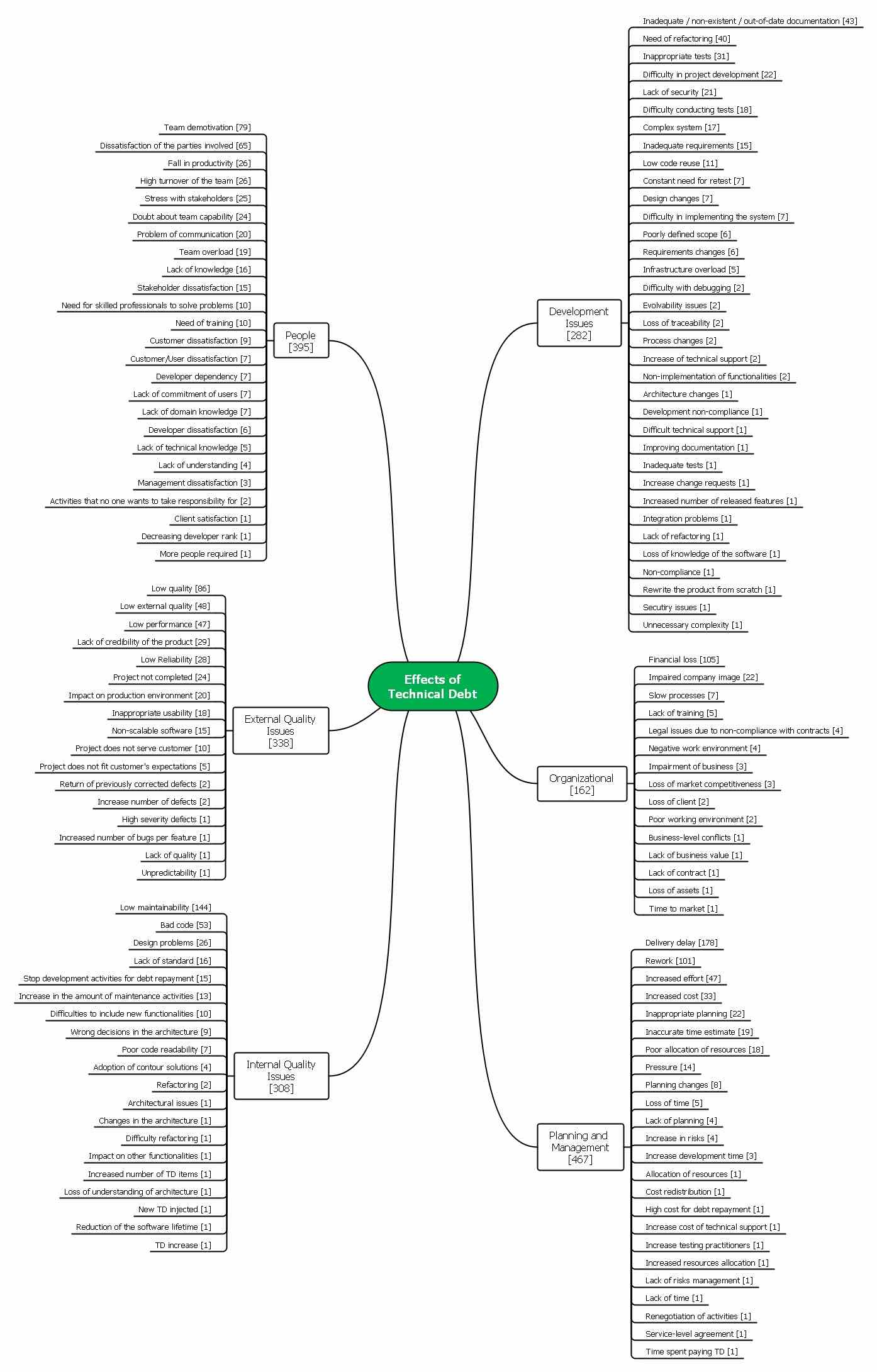 EffectsMindMap1