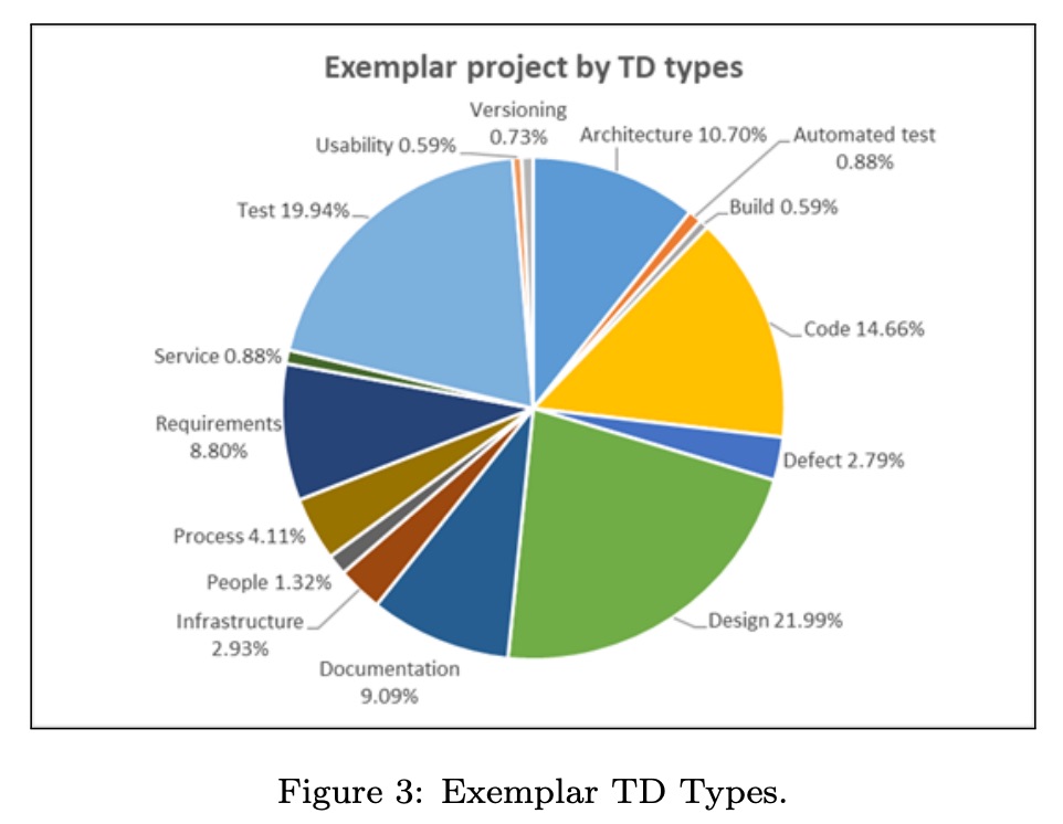 tdtypes
