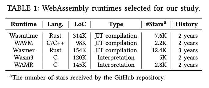 一分钟读论文:《我们走了多远——WebAssembly 运行时的全面特征研究》