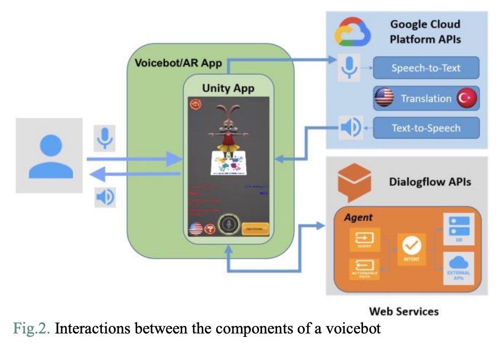 一分钟读论文:《基于 ChatGPT、AR 和 Voicebots 的儿童外教软件设计框架》