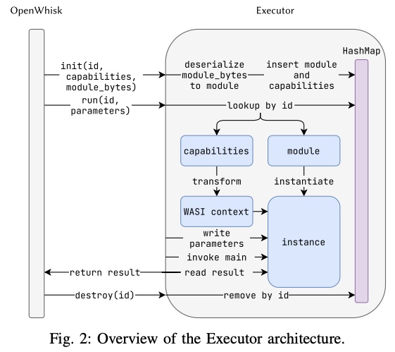 一分钟读论文:《利用 WebAssembly 运行时将 Serverless 部署到边缘设备》