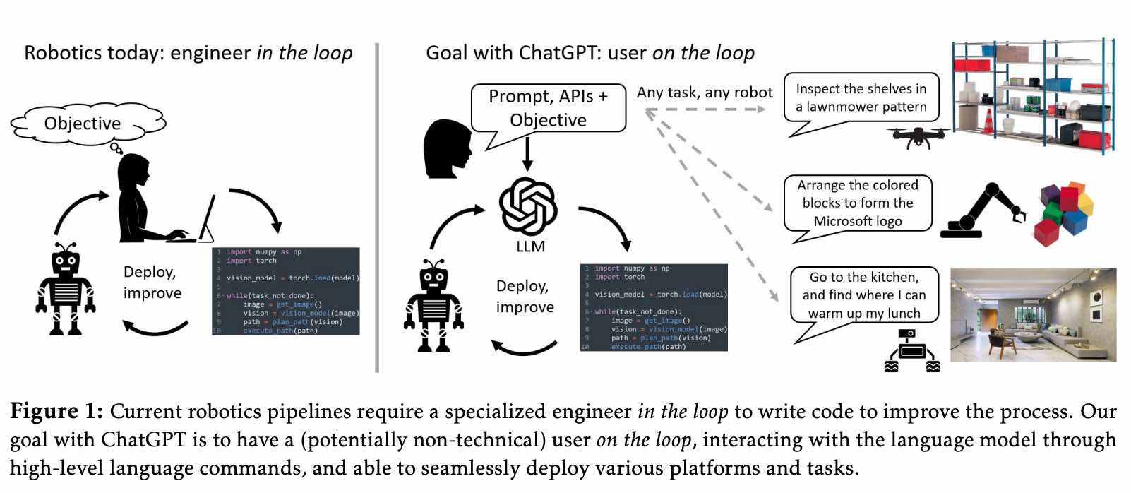 一分钟读论文:《ChatGPT  for Robotics:设计原则和模型能力》