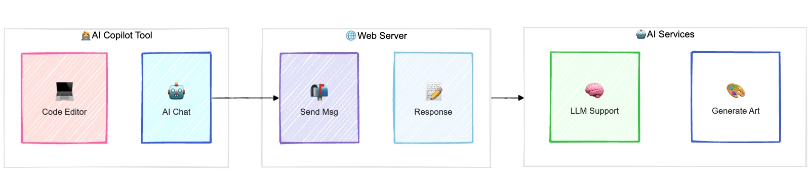 Cognimates Scratch Copilot 界面展示